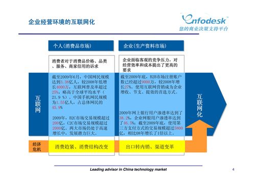 新媒體營銷與廣告策劃 現(xiàn)代市場營銷的融合路徑