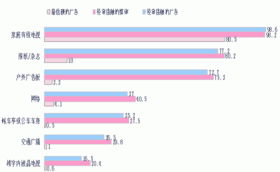 讓消費(fèi)者驅(qū)動 省級市場營銷策略的創(chuàng)新構(gòu)思